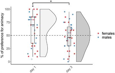 Resurgence of an Inborn Attraction for Animate Objects via Thyroid Hormone T3